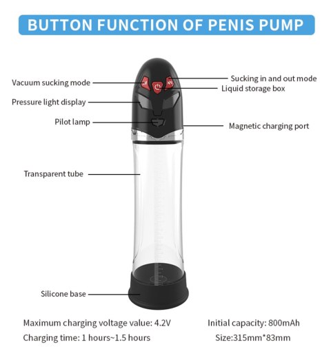 Pompka do Powiększania Penisa PASSION PUMP, PREMIUM RECHARGEABLE AUTOMATIC WATERPROOF PUMP